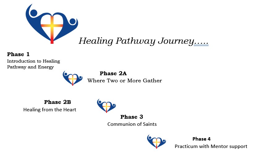 Healing Pathway journey
